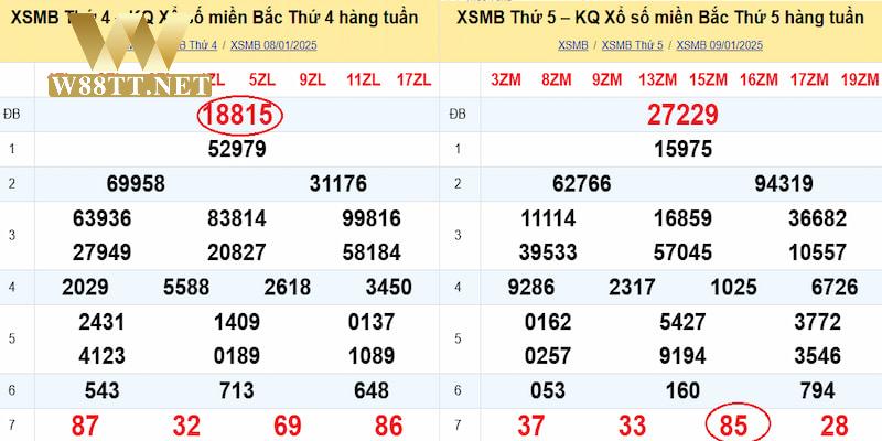 Soi cầu là kinh nghiệm chơi lô đề miền Bắc dễ trúng có thể kiếm một khoản tiền hậu hĩnh